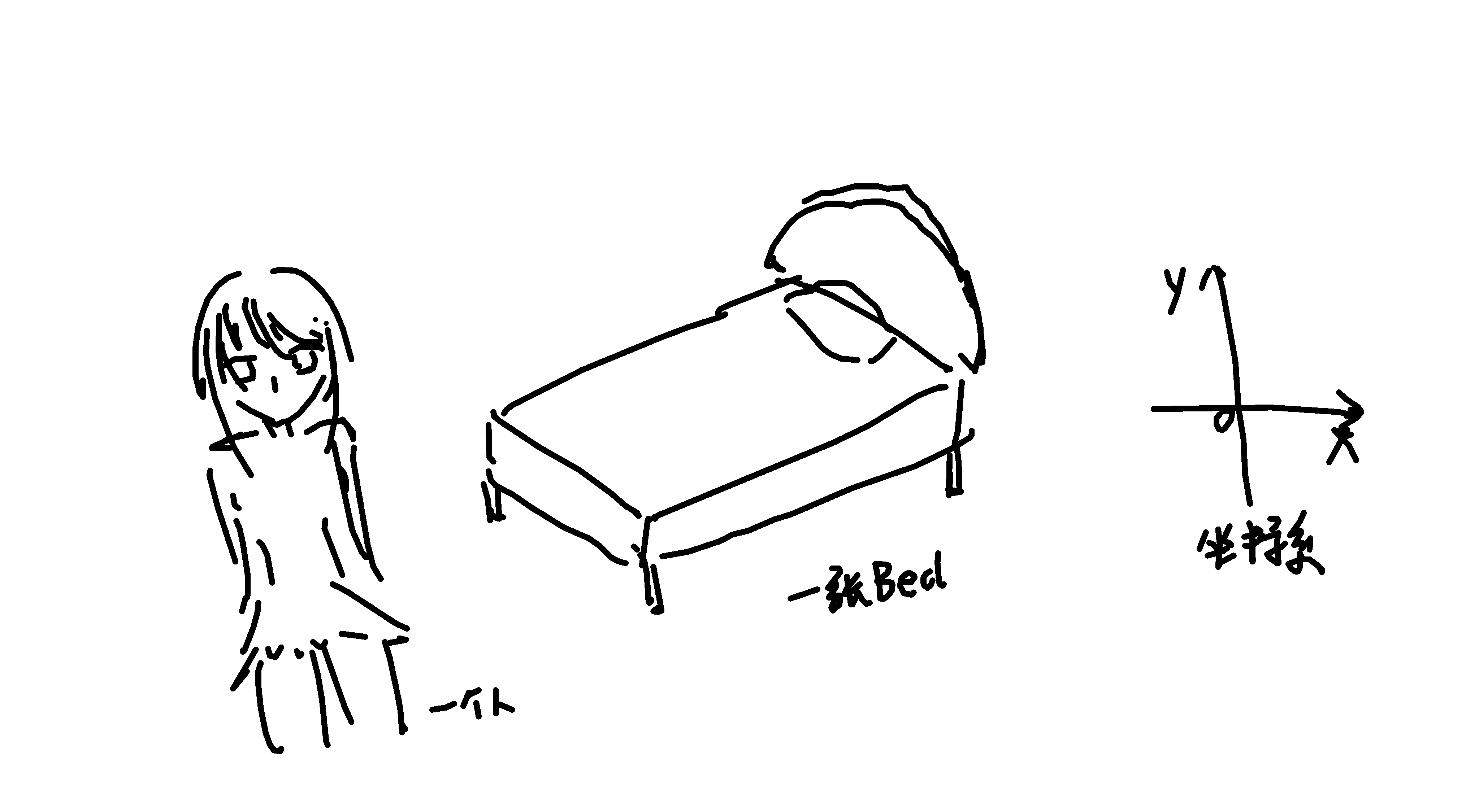 图片写着 画着玩 画了床和一个人 坐标系 by Sayafx